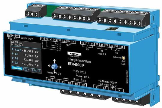 Zwei Drittel mehr Energie erzeugen als bisher zulässig: Das Energieflussrelais EFR4000IP hilft dabei, dass die mit dem Netzbetreiber vertraglich vereinbarte Anschlussleistung Pav,e nicht überschritten wird. Zwei Drittel mehr Energie erzeugen als bisher zulässig: Das Energieflussrelais EFR4000IP hilft dabei, dass die mit dem Netzbetreiber vertraglich vereinbarte Anschlussleistung Pav,e nicht überschritten wird.