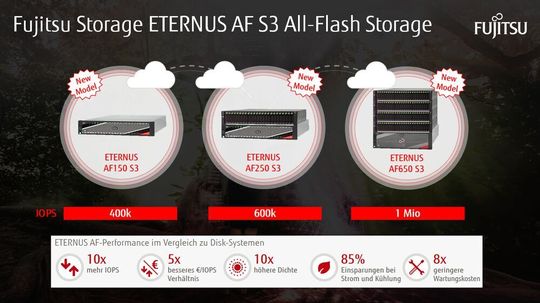 All-Flash Arrays haben geringere operationale Kosten im Vergleich zu herkömmlichen Festplatten