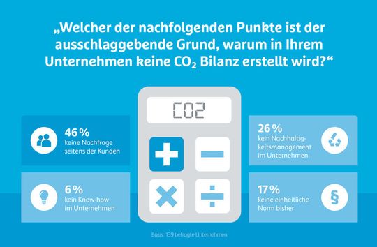 Wasser predigen, Wein trinken: Es mangelt allerorten an der Umsetzung einer nachhaltig gestalteten Supply Chain. Wasser predigen, Wein trinken: Es mangelt allerorten an der Umsetzung einer nachhaltig gestalteten Supply Chain.