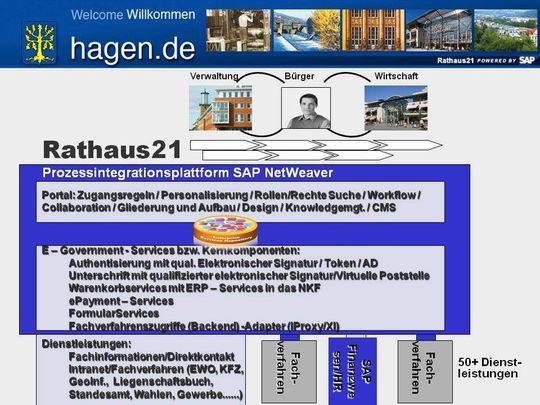 Übersicht der Funktionen Übersicht der Funktionen