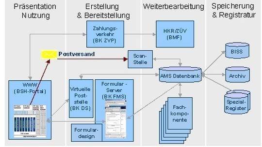 Quelle: Bearingpoint Quelle: Bearingpoint