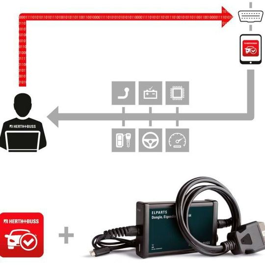 Das neue Konzept „Diagnose on Demand“ von Herth+Buss unterstützt Werkstätten bei zahlreichen Arbeiten. Das neue Konzept „Diagnose on Demand“ von Herth+Buss unterstützt Werkstätten bei zahlreichen Arbeiten.