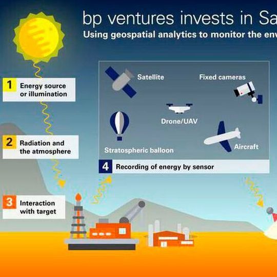 Satelytics makes use of advanced spectral imagery and machine learning to monitor environmental changes, including methane emissions. Satelytics makes use of advanced spectral imagery and machine learning to monitor environmental changes, including methane emissions.