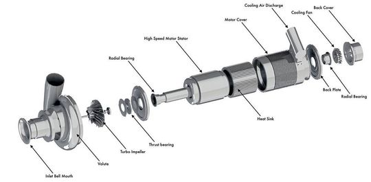 Power Train Power Train