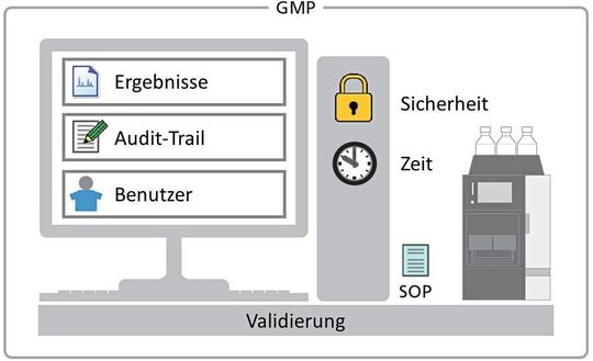 Datenintegrität und die wichtigsten Voraussetzungen Datenintegrität und die wichtigsten Voraussetzungen