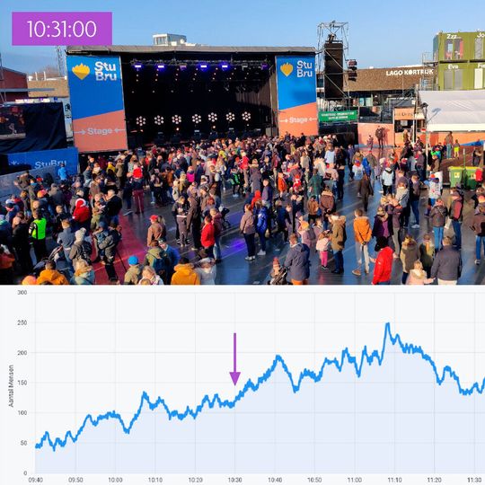 Von großen Menschenmengen geht eine Gefahr aus: Mit energieschwachen Funkwellen misst CrowdScan die Dichte einer Menschenansammlung. Von großen Menschenmengen geht eine Gefahr aus: Mit energieschwachen Funkwellen misst CrowdScan die Dichte einer Menschenansammlung.