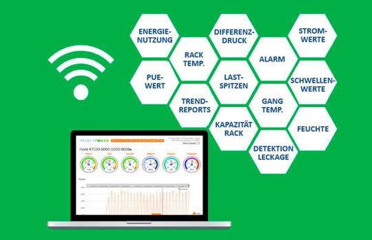 Das funkbasierte Monitoring-System kontrolliert die Strom- und Umgebungswerte auf jeder Ebene im Rechenzentrum