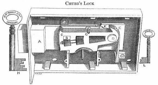 Risszeichnung des von Jeremia Chubb entwickelten Detektorschlosses.