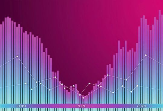 2020 sieht es für alle Branchen schlecht aus. Der Digitalbereich wird sich aber vermutlich schnell erholen. 2020 sieht es für alle Branchen schlecht aus. Der Digitalbereich wird sich aber vermutlich schnell erholen.