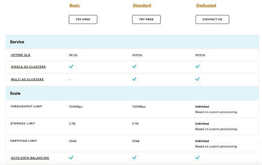 Die drei Optionen ermöglichen Event-Streaming für Unternehmen aller Größe und lassen Echtzeit-Use-Cases endlich Realität werden.
