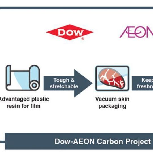 The Dow-Aeon Carbon Project. The Dow-Aeon Carbon Project.