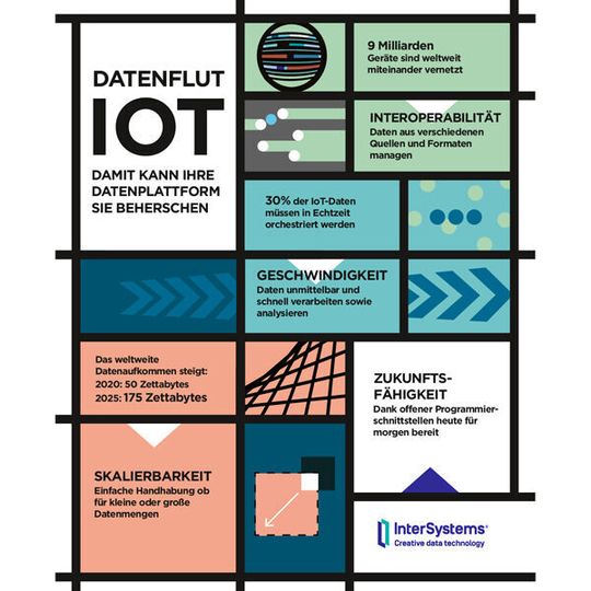 Die IoT-Datenflut erfordert ein leistungsfähiges Datenmanagement. Die IoT-Datenflut erfordert ein leistungsfähiges Datenmanagement.
