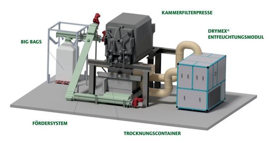 Getrockneten Schlamm staubfrei und energiesparend abfüllen Getrockneten Schlamm staubfrei und energiesparend abfüllen
