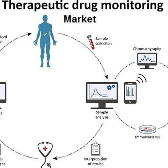 Based on technology, immunoassays are expected to dominate the market in the forecast period as they are easy to perform and do not require specialised training. Based on technology, immunoassays are expected to dominate the market in the forecast period as they are easy to perform and do not require specialised training.