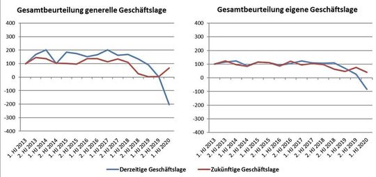 Diagramm 6 Diagramm 6