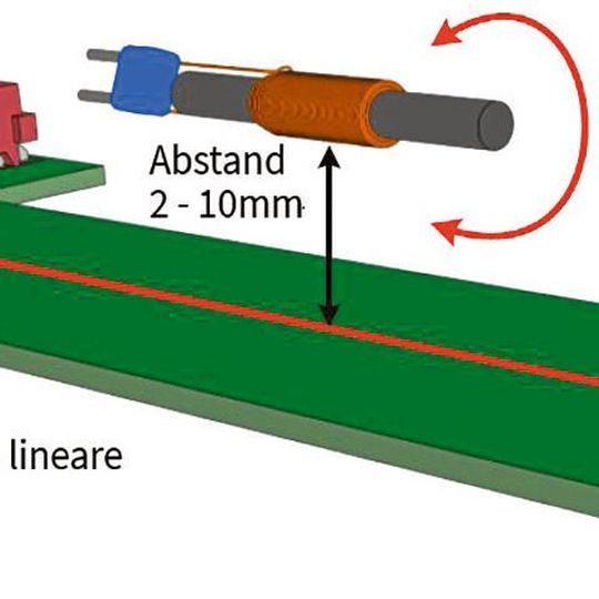 Bild 1: Prinzipielle Funktionsweise der induktiven Positionserkennung mit LC-Resonator. Bild 1: Prinzipielle Funktionsweise der induktiven Positionserkennung mit LC-Resonator.