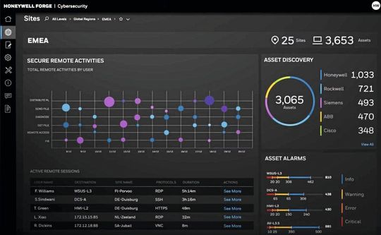 Die Forge Cybersecurity Suite adressiert Industrieunternehmen, die aus Sicherheitsgründen zunehmend auf Remote-Betrieb setzen. Die Forge Cybersecurity Suite adressiert Industrieunternehmen, die aus Sicherheitsgründen zunehmend auf Remote-Betrieb setzen.
