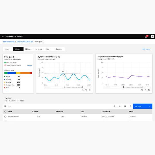 Ein Bildschirmbeispiel des IBM-Services CloudPak for Data. Ein Bildschirmbeispiel des IBM-Services CloudPak for Data.