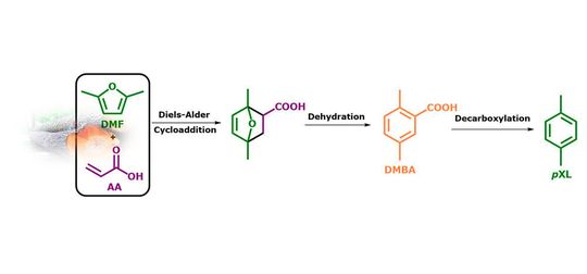 Katalysierte Drei-in-Eins Reaktion in einem Durchlaufsystem.