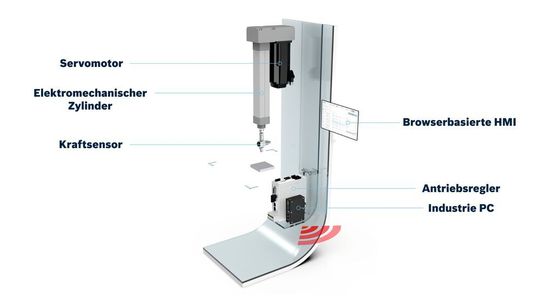 Plug and produce mit dem Smart Function Kit: Beispiel für smarte mechatronische Lösungen. Plug and produce mit dem Smart Function Kit: Beispiel für smarte mechatronische Lösungen.
