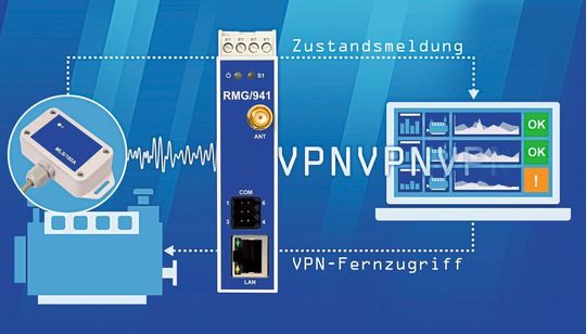 Der Fernwartungsassistent MMA/160 soll durch eine 24/7-Echtzeitdatenauswertung den Servicetechniker bereits vor dem Störungsereignis mit Informationen versorgen, um die Verfügbarkeit von Maschinen und Anlagen zu gewährleisten. Der Fernwartungsassistent MMA/160 soll durch eine 24/7-Echtzeitdatenauswertung den Servicetechniker bereits vor dem Störungsereignis mit Informationen versorgen, um die Verfügbarkeit von Maschinen und Anlagen zu gewährleisten.