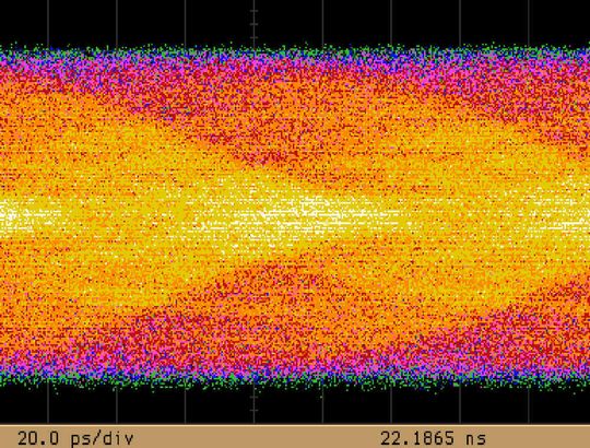 Bild 1: Augendiagramm einer langen 10-GBit/s-Verbindung vor dem Equalizer Bild 1: Augendiagramm einer langen 10-GBit/s-Verbindung vor dem Equalizer