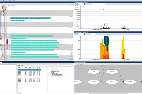 Percepio Tracealyzer 4.4 bietet neue Features zur Unterstützung von Embedded Linux. Percepio Tracealyzer 4.4 bietet neue Features zur Unterstützung von Embedded Linux.