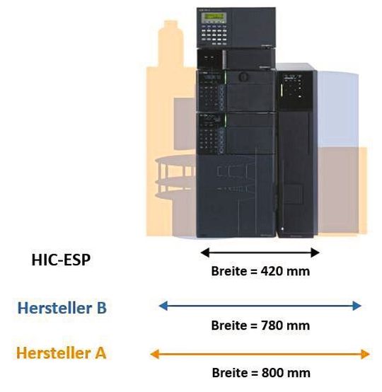 Platzbedarf der Nexera HIC-ESP