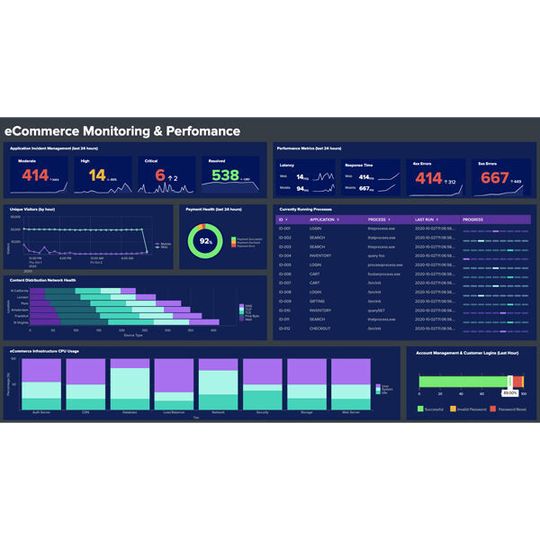 Splunk Enterprise 8.1 hat neue Funktionen an Bord. Splunk Enterprise 8.1 hat neue Funktionen an Bord.