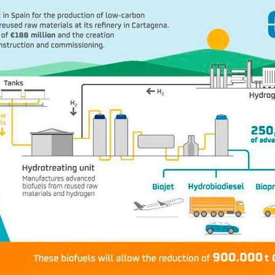 The plant, projected to be operational in 2023, will produce advanced biofuels from recycled raw materials. The plant, projected to be operational in 2023, will produce advanced biofuels from recycled raw materials.