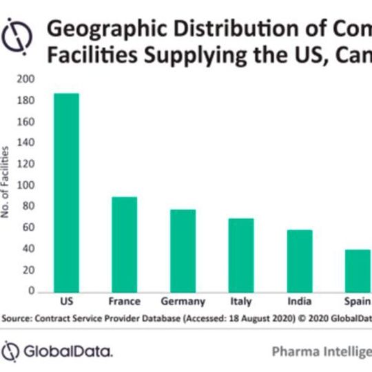 Geographical Distribution of Commercial Dose Contract Facilities Supplying the US, Canada, Europe, and Japan. Geographical Distribution of Commercial Dose Contract Facilities Supplying the US, Canada, Europe, and Japan.
