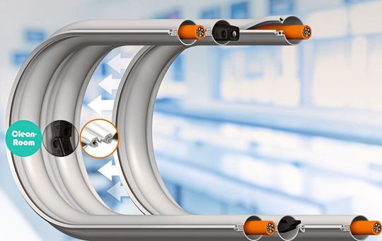 Mit den E-Skin Flat Single Pods kann der Anwender jetzt selbst die Anzahl der Kammern definieren, sie miteinander verbinden und jederzeit erweitern. Die Stützkette sorgt für mehr freitragende Längen. Mit den E-Skin Flat Single Pods kann der Anwender jetzt selbst die Anzahl der Kammern definieren, sie miteinander verbinden und jederzeit erweitern. Die Stützkette sorgt für mehr freitragende Längen.