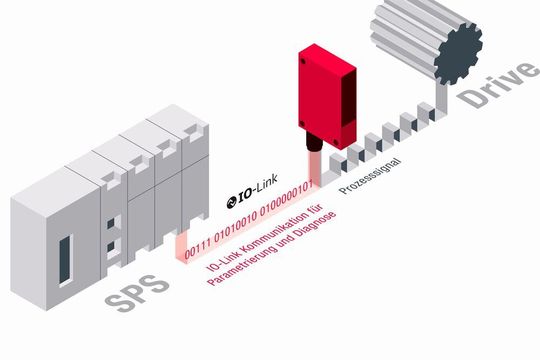 Dual Channel mit Anbindung an die SPS.