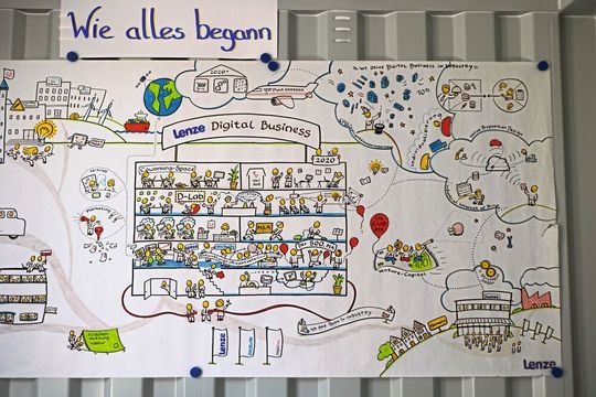 Nach der Graphic-Recording-Methode ist dieses „Sehnsuchtsbild“ entstanden.