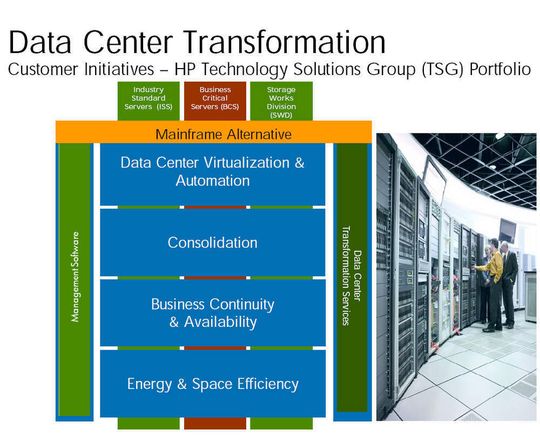 Von der Migration des Mainframes zur Transformation des Rechenzentrums: HP setzt auf flexible Infrastrukturen, Von der Migration des Mainframes zur Transformation des Rechenzentrums: HP setzt auf flexible Infrastrukturen,