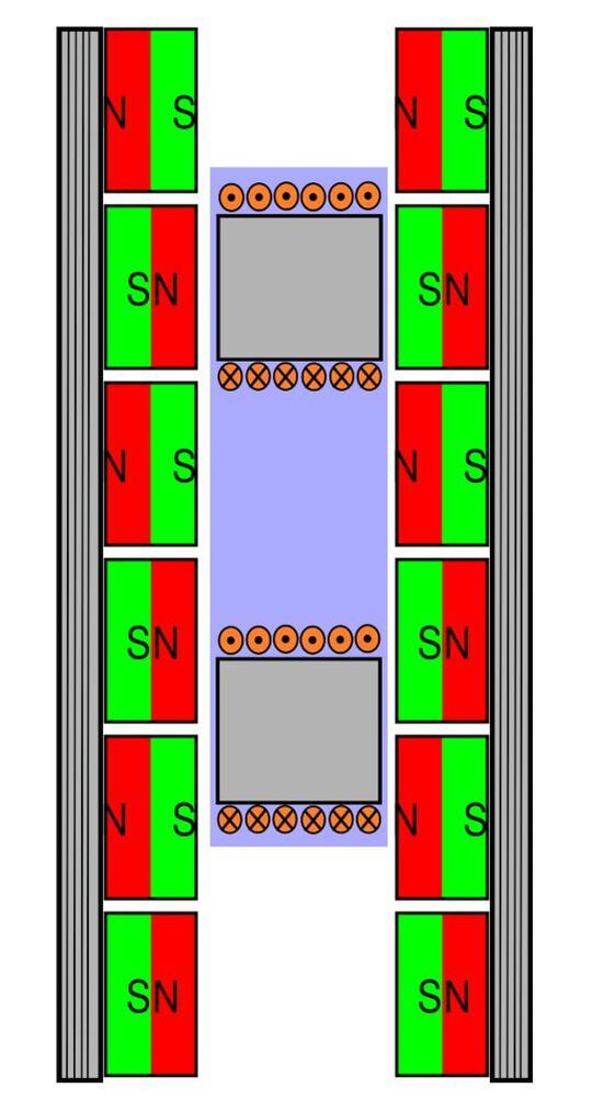 Schematische Funktionsweise eines Linearmotors. Schematische Funktionsweise eines Linearmotors.