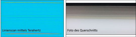 Links wieder der Linienscan einer Probe mit Terahertz-Technik und rechts der untersuchte Querschnitt als Realbild in voller Breite.