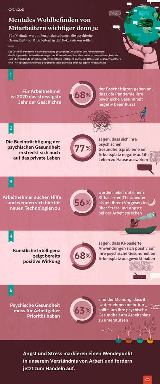 Fünf Gründe, warum Personalabteilungen die psychische Gesundheit von Mitarbeitern in den Fokus rücken sollten.