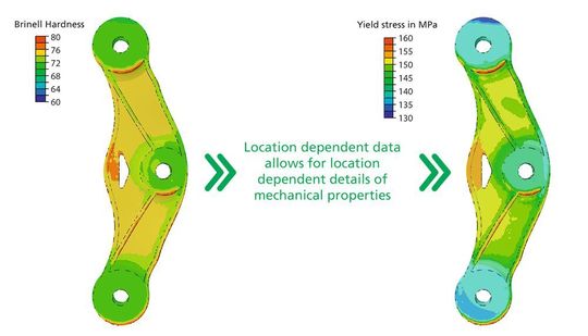 The digital twin of a demonstrator casting contains the Brinell hardness determined on an experimental basis (left). It enriches the numerical simulation of the yield stress with location-dependent data (right). The digital twin of a demonstrator casting contains the Brinell hardness determined on an experimental basis (left). It enriches the numerical simulation of the yield stress with location-dependent data (right).