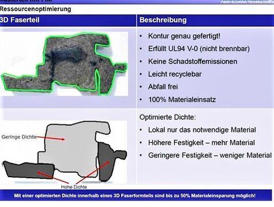 Jetzt kommt das Faserblasen ins Leichtbauspiel. Fiber Engineering verarbeitet Holz, Hanf und Hühnerfedern. Hier ist das Optimierungsprinzip bei einer Pkw-Gurtabdeckung beschrieben. Jetzt kommt das Faserblasen ins Leichtbauspiel. Fiber Engineering verarbeitet Holz, Hanf und Hühnerfedern. Hier ist das Optimierungsprinzip bei einer Pkw-Gurtabdeckung beschrieben.