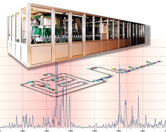 „Speed up OEE“ heißt ein Forschungsprojekt, dessen Ziel die Entwicklung schallarmer Produktshuttles für Verpackungslinien ist – nebst innovativem Assistenzsystem für den optimalen Einsatz derselben. „Speed up OEE“ heißt ein Forschungsprojekt, dessen Ziel die Entwicklung schallarmer Produktshuttles für Verpackungslinien ist – nebst innovativem Assistenzsystem für den optimalen Einsatz derselben.