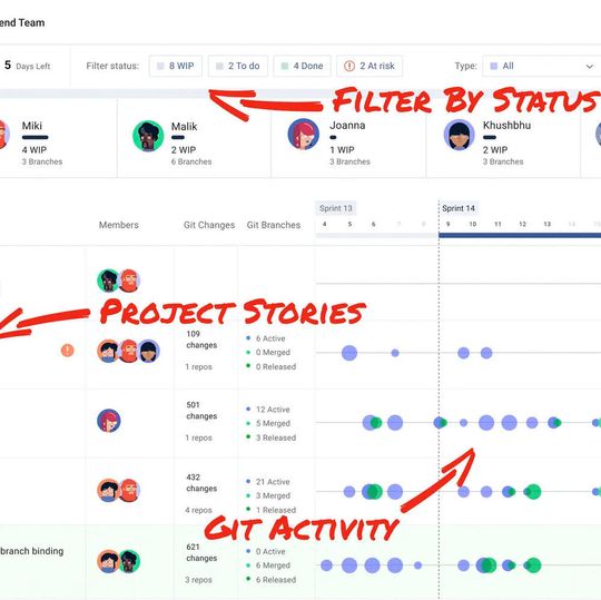 LinearB liefert zahlreiche interessante Einblicke in den Development-Workflow und bringt diese mit dem Projektmanagement in Einklang. LinearB liefert zahlreiche interessante Einblicke in den Development-Workflow und bringt diese mit dem Projektmanagement in Einklang.