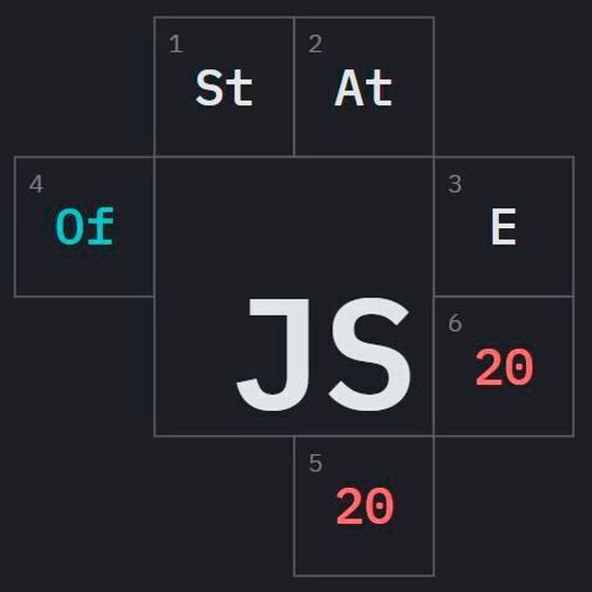 Viele JavaScript-Entwickler haben Spaß an der Programmiersprache und sehen das Ökosystem positiv. Viele JavaScript-Entwickler haben Spaß an der Programmiersprache und sehen das Ökosystem positiv.