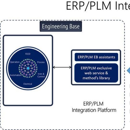 Aucotec developed the ERP/PLM integration platform for EB in order to significantly simplify the exchange of knowledge with optimum data quality. Aucotec developed the ERP/PLM integration platform for EB in order to significantly simplify the exchange of knowledge with optimum data quality.
