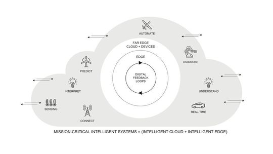 Wind River Studio ist eine Cloud-native Plattform für die Entwicklung, den Einsatz, den Betrieb und die Wartung von leistungsstarken intelligenten Systemen. Zu den Funktionen zählen eine Far-Edge-Cloud-Infrastruktur für 5G, Zero-Touch-Deployment, Analytics spwie Container-Orchestrierung Wind River Studio ist eine Cloud-native Plattform für die Entwicklung, den Einsatz, den Betrieb und die Wartung von leistungsstarken intelligenten Systemen. Zu den Funktionen zählen eine Far-Edge-Cloud-Infrastruktur für 5G, Zero-Touch-Deployment, Analytics spwie Container-Orchestrierung
