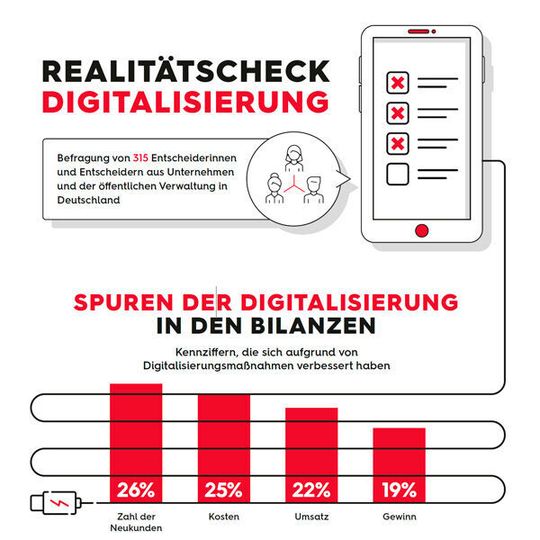 Die Studie von Sopra Steria gibt Aufschluss darüber, wie Unternehmen die Technologie Künstliche Intelligenz sehen. Die Studie von Sopra Steria gibt Aufschluss darüber, wie Unternehmen die Technologie Künstliche Intelligenz sehen.