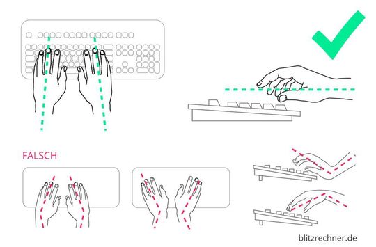 Die Hände sollten möglichst gerade gehalten werden. Abknicken oder unnatürliche Haltung führen zu Sehnenscheidentzündungen oder zu einem Karpaltunnelsyndrom. Die Hände sollten möglichst gerade gehalten werden. Abknicken oder unnatürliche Haltung führen zu Sehnenscheidentzündungen oder zu einem Karpaltunnelsyndrom.