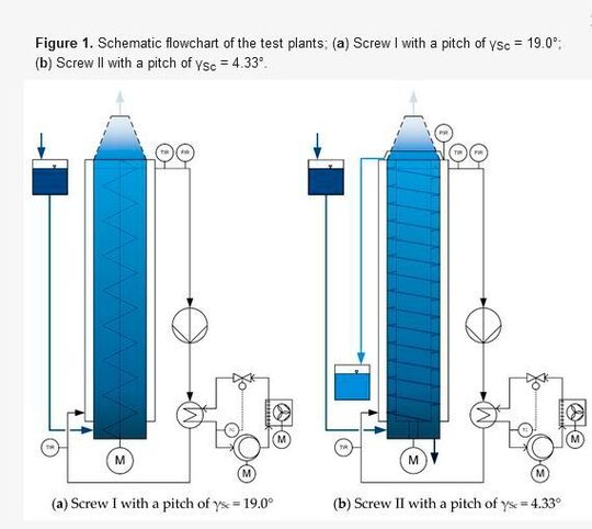 Schematischer Vorgang des Wasseraufbereitungsverfahrens.