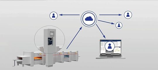 Mit seiner Cloud und der Smartware-SCADA eröffnet Jumo neue Automatisierungsmöglichkeiten. Mit seiner Cloud und der Smartware-SCADA eröffnet Jumo neue Automatisierungsmöglichkeiten.