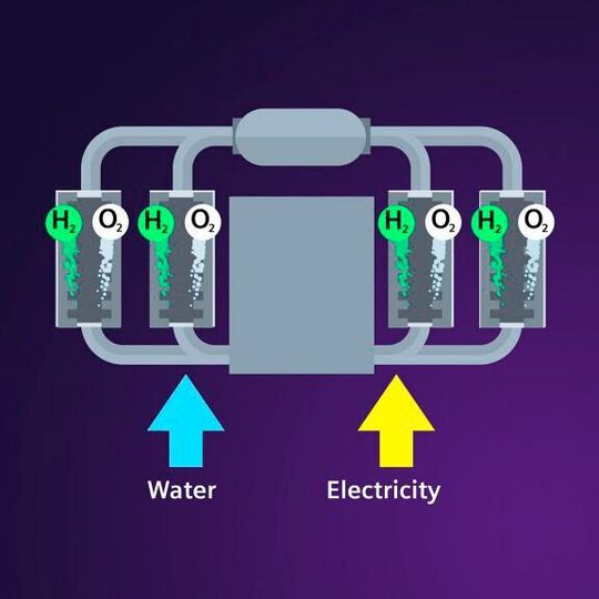 Siemens Energy And Air Liquide To Develop Large-Scale Electrolyzer